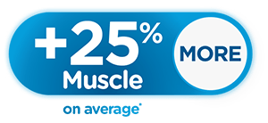 On average 25% more muscle