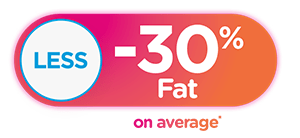 On average 30% less fat